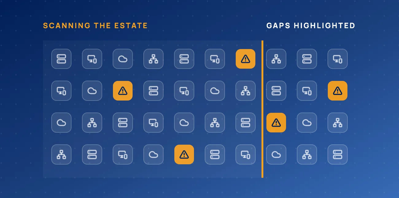 Estate scan with security gaps highlighted