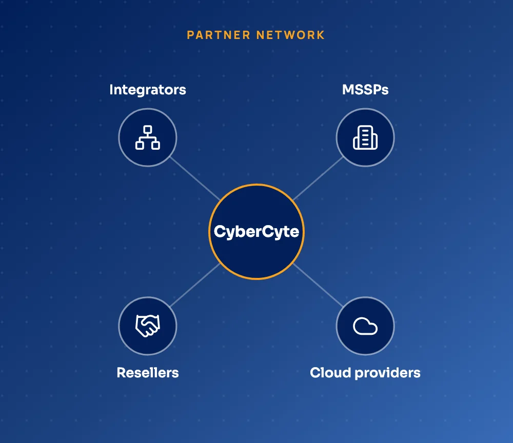 CyberCyte partner network: MSSPs, cloud providers, resellers and integrators
